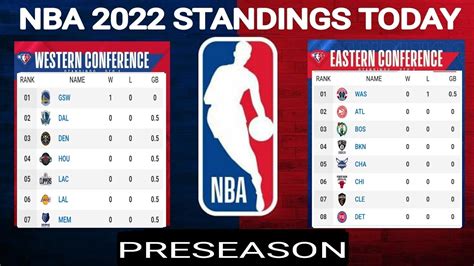 nba standings 2022|Standings by Date .